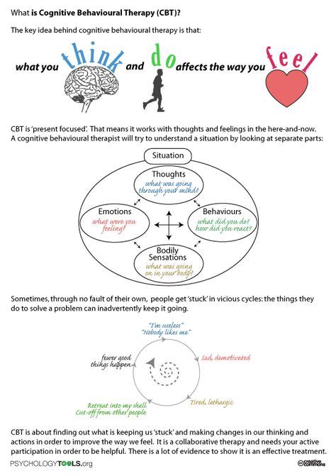 17 Cognitive Triangle ideas | therapy activities, cognitive, counseling activities