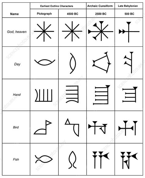 Cuneiform script - Stock Image - E900/0328 - Science Photo Library