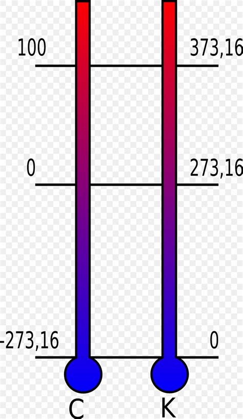 Kelvin Celsius Thermometer Degree Absolute Zero, PNG, 1111x1920px, Kelvin, Absolute Zero, Area ...