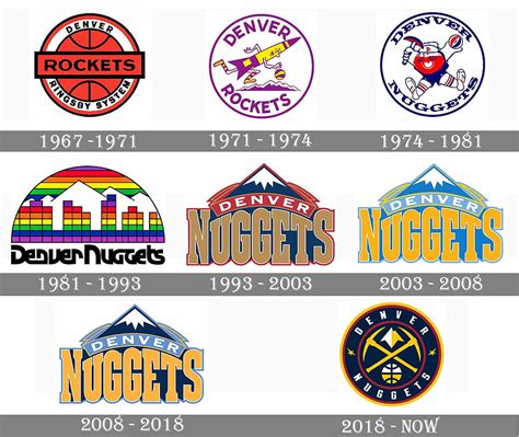 Denver Nuggets logo and symbol, meaning, history, PNG HD wallpaper | Pxfuel