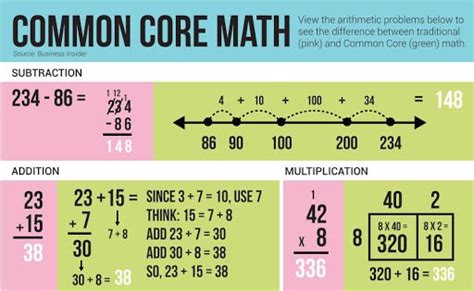 Common Core + SBAC Tests = Eternal Life - Redoubt News