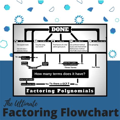 The Ultimate Factoring Flow Chart – Esther Brunat