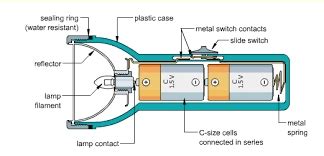 A Comprehensive Guide to Flashlight Batteries - MANLY