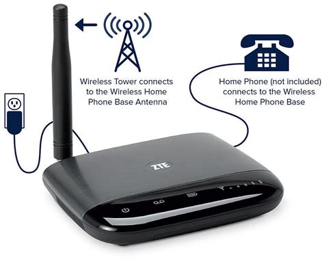 At&t Wireless Landline Phones Instructions