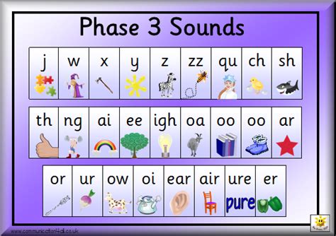 Phonics awesome website for teaching little ones sounds Learning Phonics, Phonics Lessons, Jolly ...