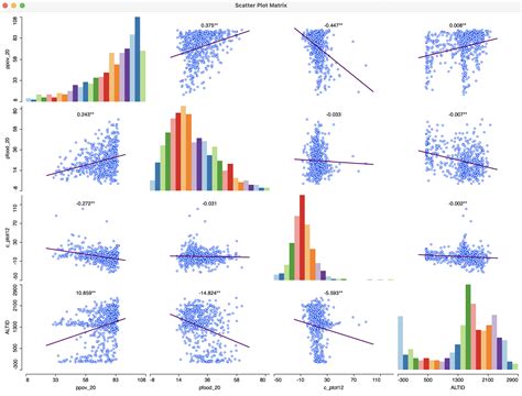 7.4 Scatter plot matrix | An Introduction to Spatial Data Science with ...