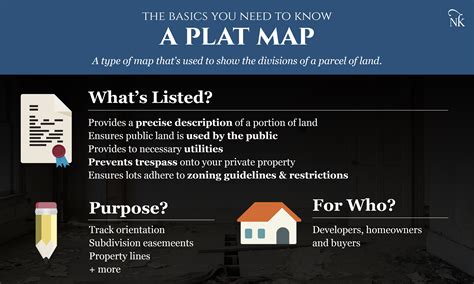 How to Read a Plat Map: The Basics You Need to Know - Nicki & Karen