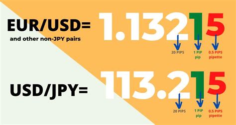 Bitcoin Pip value calculator - BTCUSD (2024)