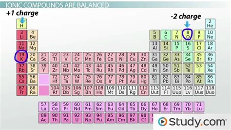 😍 Ionic compounds list examples. Ionic and Covalent Compounds in Daily Life by Dakota Salloum on ...