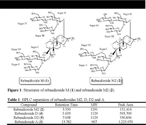 Figure 1 from Isolation and Structure Elucidation of Rebaudioside D2 from Bioconversion Reaction ...