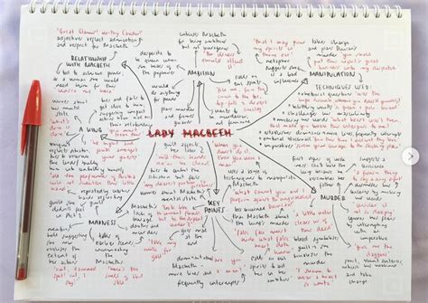 Lady Macbeth | Mind map design, Macbeth analysis, Macbeth lessons