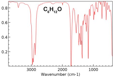 IR Spectroscopy: 4 Practice Problems - Master Organic Chemistry