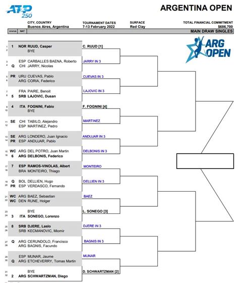 ATP Buenos Aires, First Round Predictions | TradeShark Betfair Tennis Trading