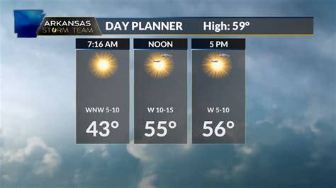 Arkansas Storm Team Forecast: Dry Weather is back | KARK