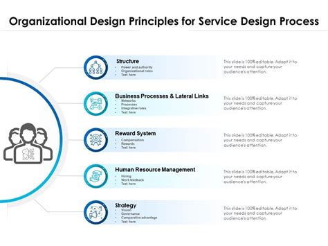 Organizational Design Principles For Service Design Process ...