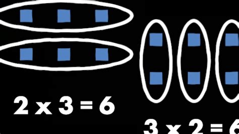 Feeling the Commutativity of Multiplication | Math in Music | WFMT