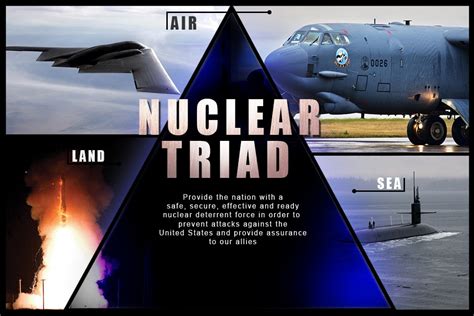 What exactly is America's nuclear triad? - Sandboxx