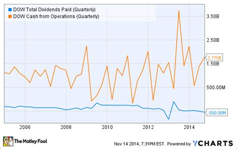 These Stocks Just Raised Their Dividends - Nasdaq.com