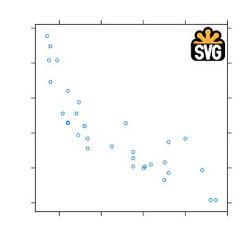 An R plot with the SVG logo in the top-right corner (SVG format)