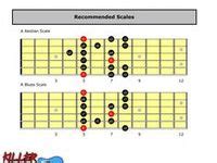 8 Neo Soul Guitar Chord & Scale Diagrams ideas | neo soul, backing ...