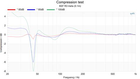 KEF R3 meta Measurements | Audio Science Review (ASR) Forum