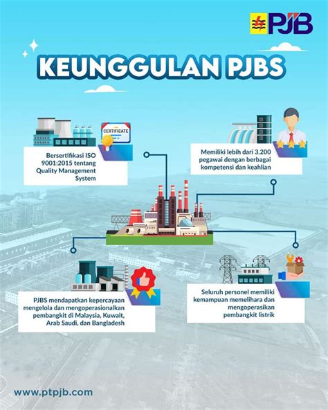 ANPERPedia: Keunggulan PT PJB Services (PJBS) - PLN Nusantara Power