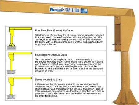 Jib Cranes | Jib Crane | Column Mounted Jib Cranes | Custom Jib Cranes