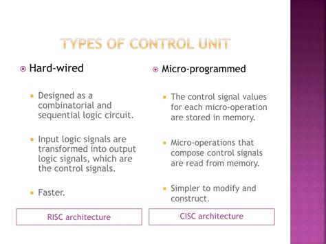 PPT - Control Unit PowerPoint Presentation, free download - ID:2005076