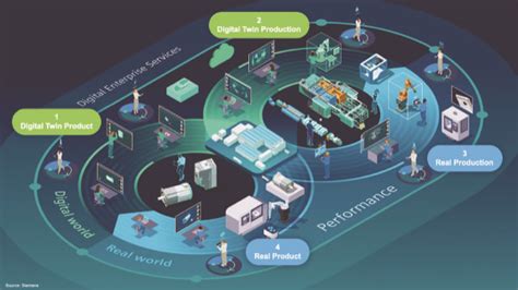 Digital Twin And The Implications For Semiconductor Suppliers