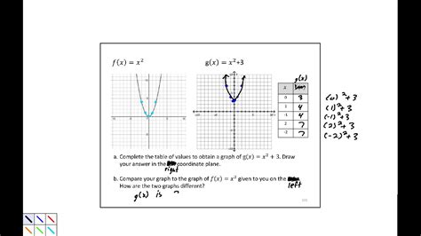 2.5 Vertical Shifts - YouTube