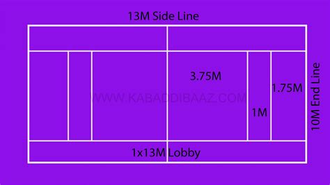 Vivo Pro Kabaddi League Rules, Regulations and Points System in Detail: PKL 2023 Season 10