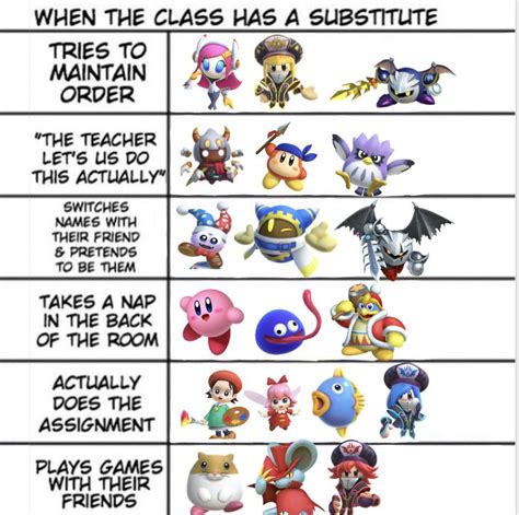 Pin by Sir Meta Knight on Kirby Pins | Kirby memes, Kirby character, Kirby games