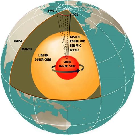 Earth's Magnetic Pole Reversal - Don't "Flip Out"! - Universe Today