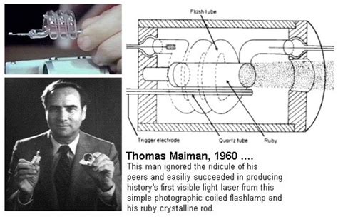 New Inventions timeline | Timetoast timelines