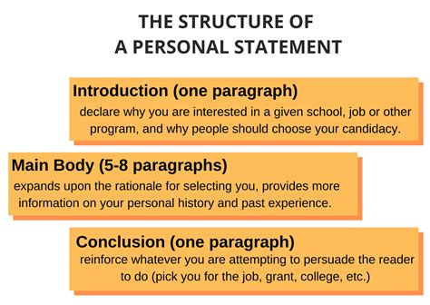 How to Write a Personal Statement | Essay Tigers