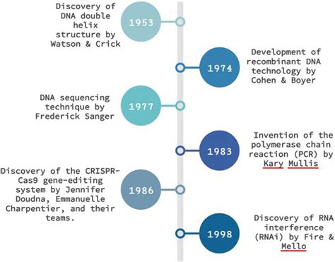 Frontiers | Editorial: Methods and applications in molecular diagnostics