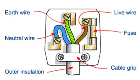 Electrical Safety ~ electrical engineering