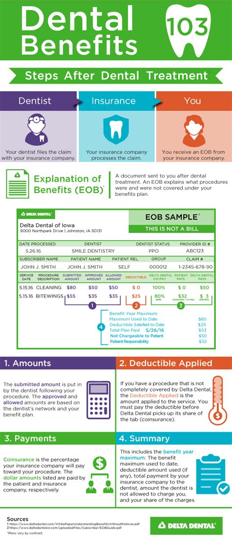Dental Insurance 103: Steps After Treatment