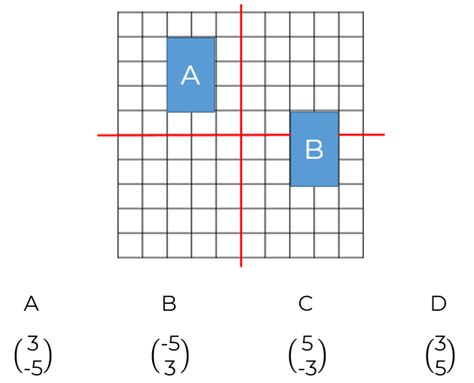 Represent a column vector as a diagram and using notation