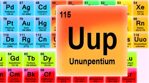 Ununpentium: Scientists Confirm Existence of Element 115 | Physics | Sci-News.com