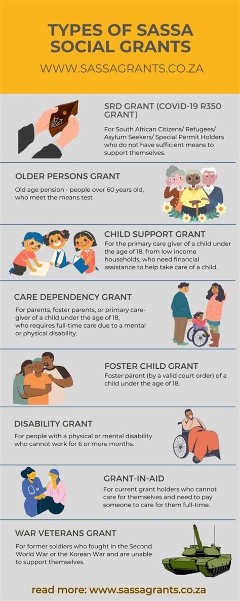 Types of SASSA Social Grants | SASSA Social Grants South Africa