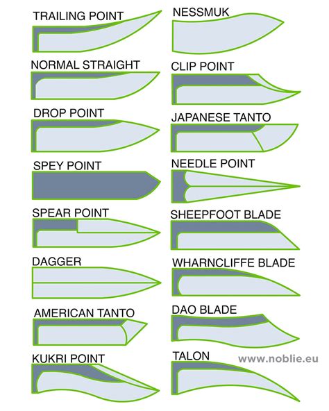 shapes and types of blades : r/knives