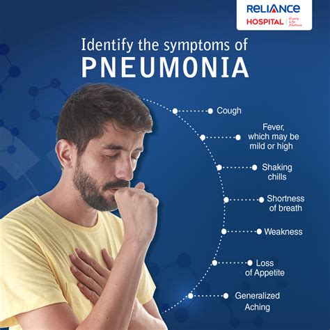 Symptoms of Pneumonia