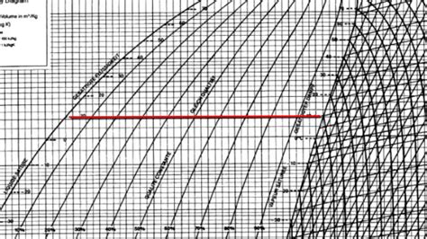 Refrigeration - Cycle for Ideal conditions on a Pressure Enthalpy Chart - YouTube