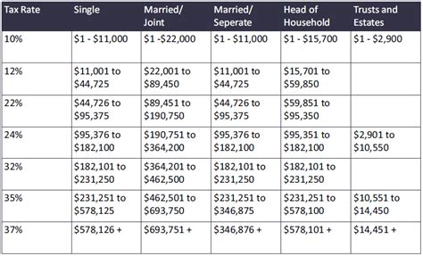 Federal Corporate Income Tax Rate For 2023 - Infoupdate.org