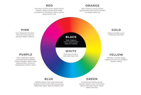 The Psychology of Color | Pyper, Inc.