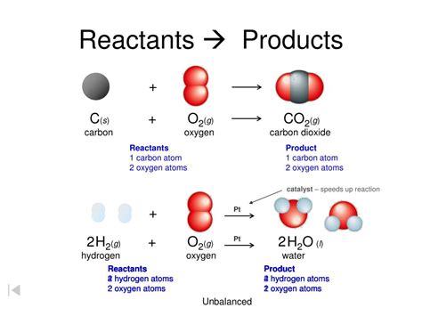 PPT - Chemical Equations PowerPoint Presentation, free download - ID:4396396