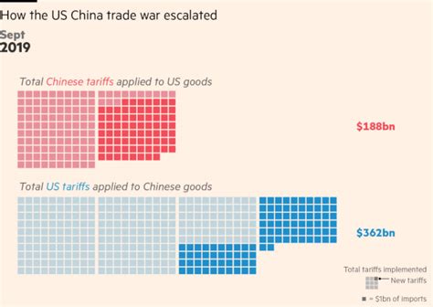 US, China announce preliminary trade agreement | Enterprise