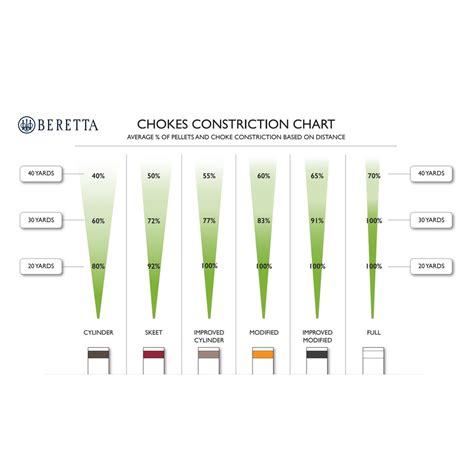 Beretta Shotgun Choke Chart