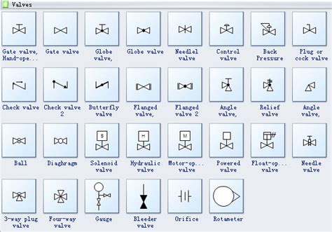 What is Process Flow Diagram | EdrawMax Online